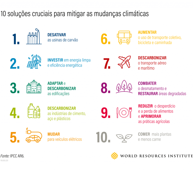 10 conclusões do Relatório do IPCC sobre Mudanças Climáticas de 2023