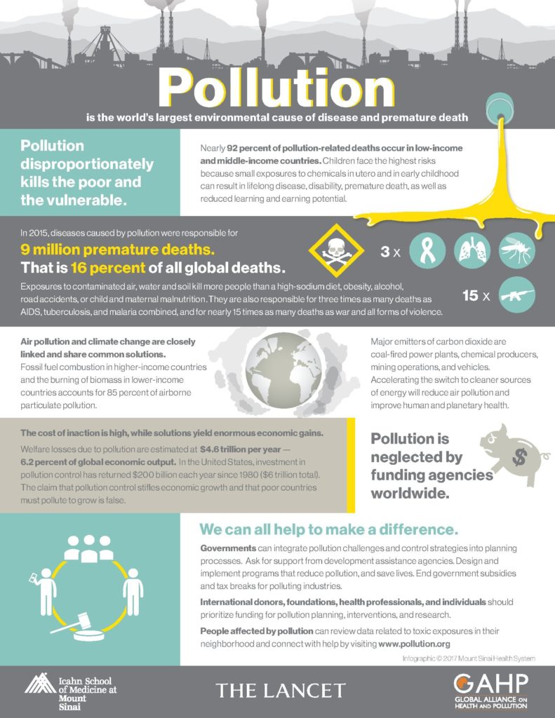 poluicao_and_Health_Infographic_cred_lancet