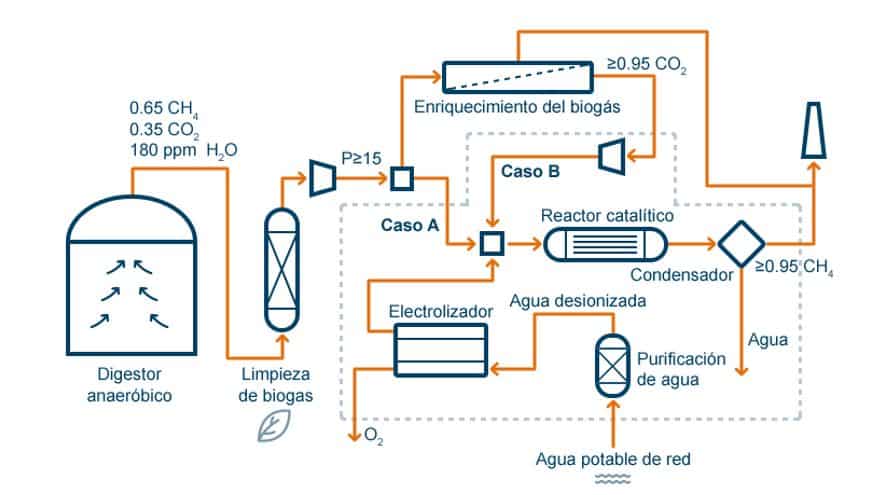 consorcio-catalao-novo-combustivel-efluentes