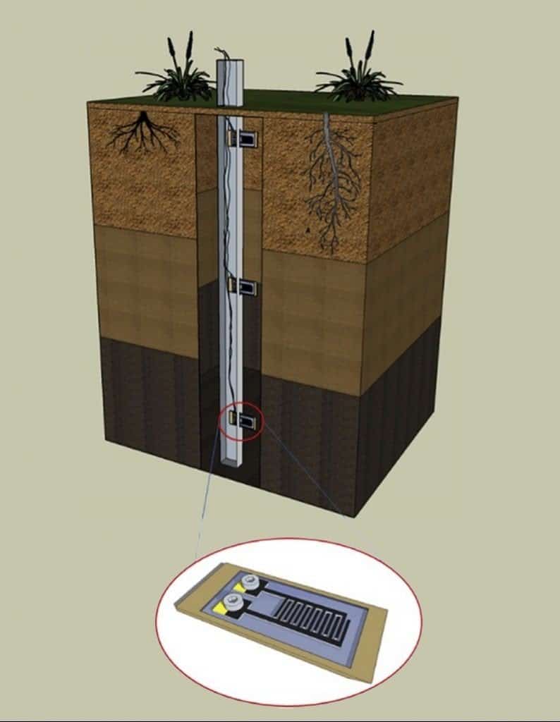 engenheiros-sensor-irrigacao-economizar-agua