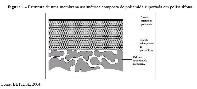 membranas-polimericas-dessalinizacao-agua