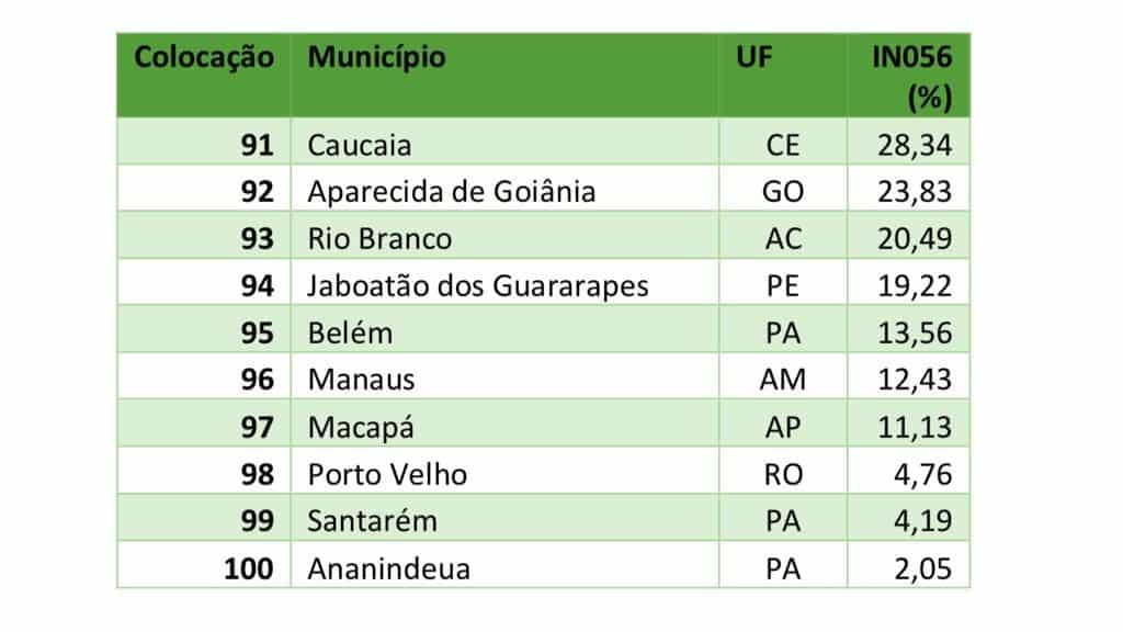 ranking-trata-brasil