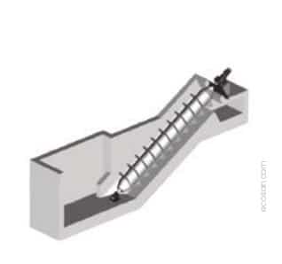 Bomba parafuso – BPR (Screw Pump)