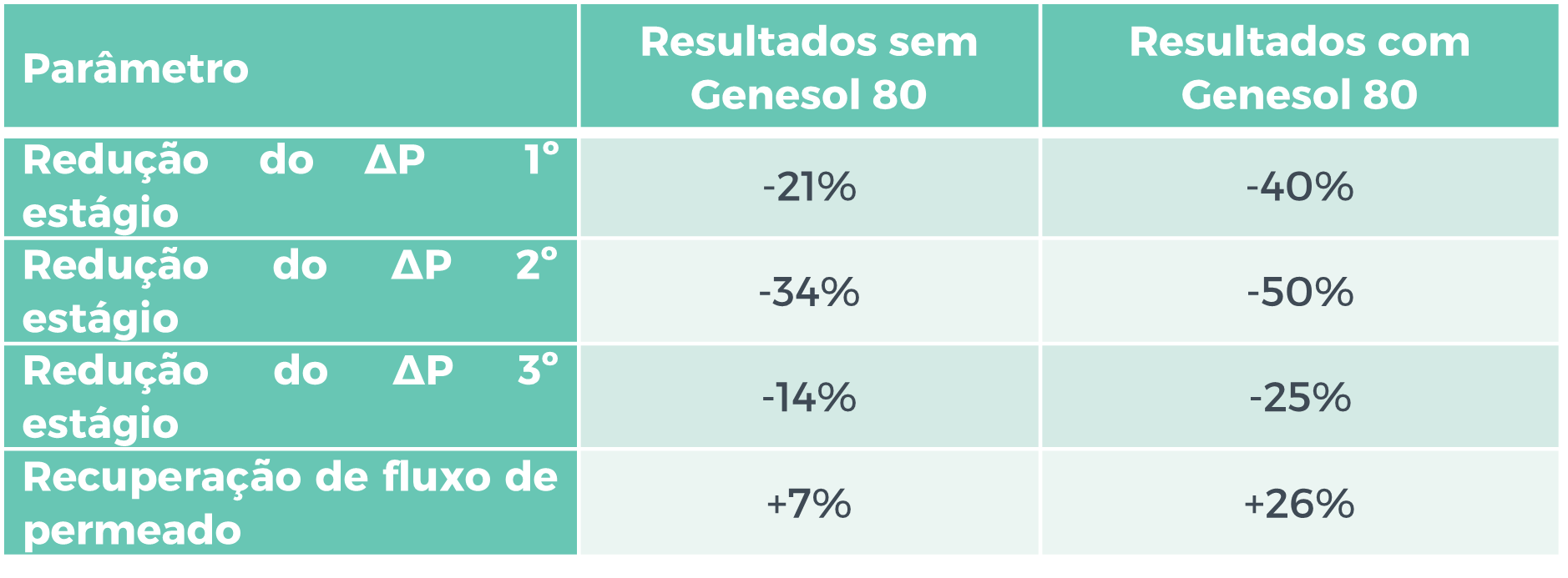 osmose reversa