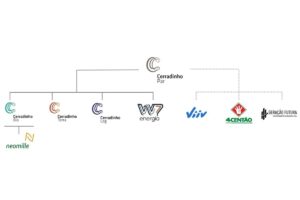 BNDES acerta empréstimo de R$ 150 milhões à Cerradinho