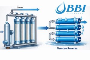 Pré-Tratamento para Osmose Reversa Tecnologias, Critérios de Projeto e Impacto no Desempenho das Membranas BBI Filtração