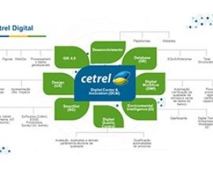 Digital Center & Innovation