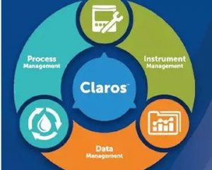 Sistema de gestão de processos, dados e instrumentação Claros Hach®